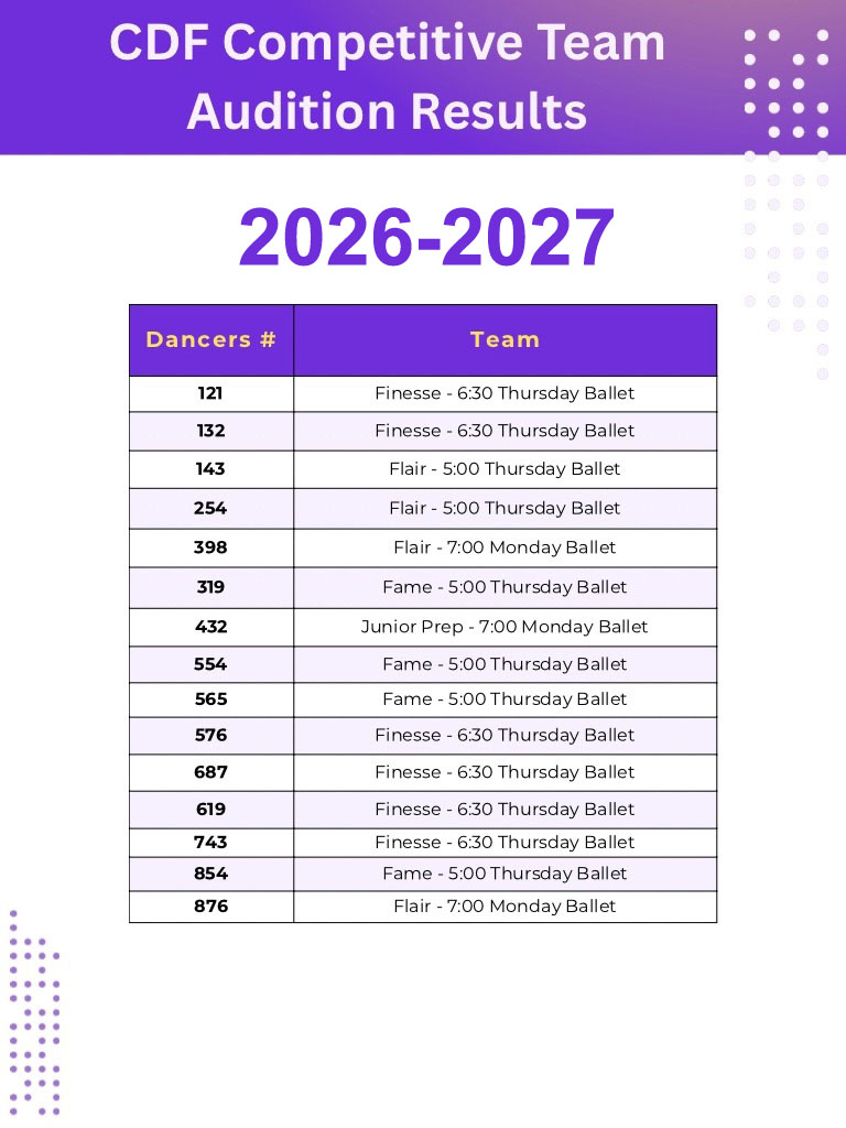 Audition Results